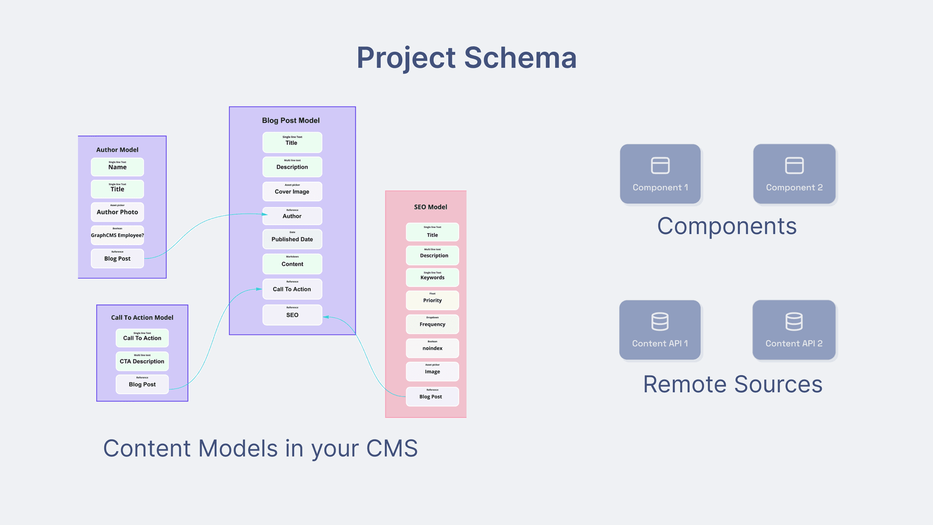 Plan your schema