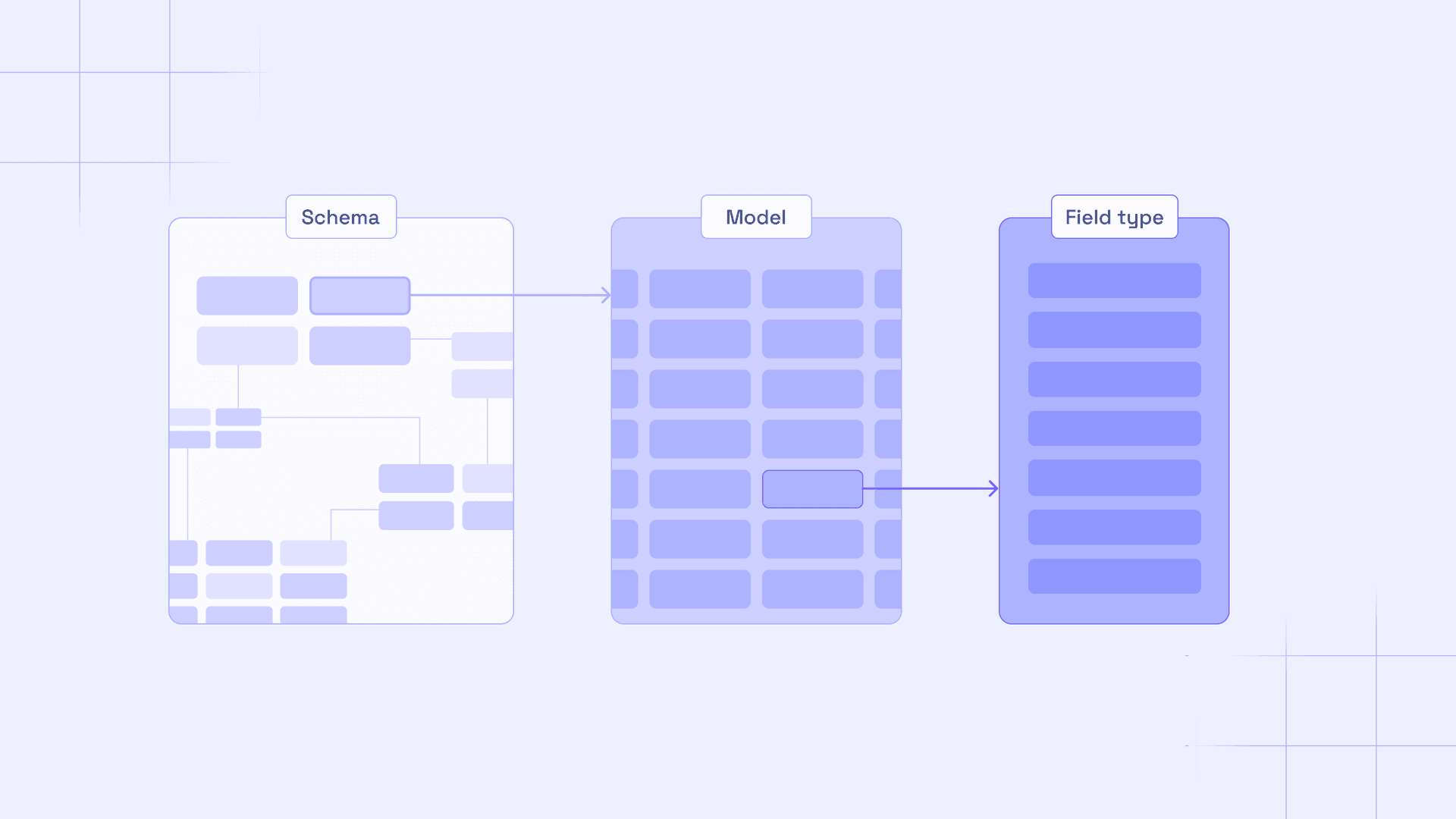 Project structure