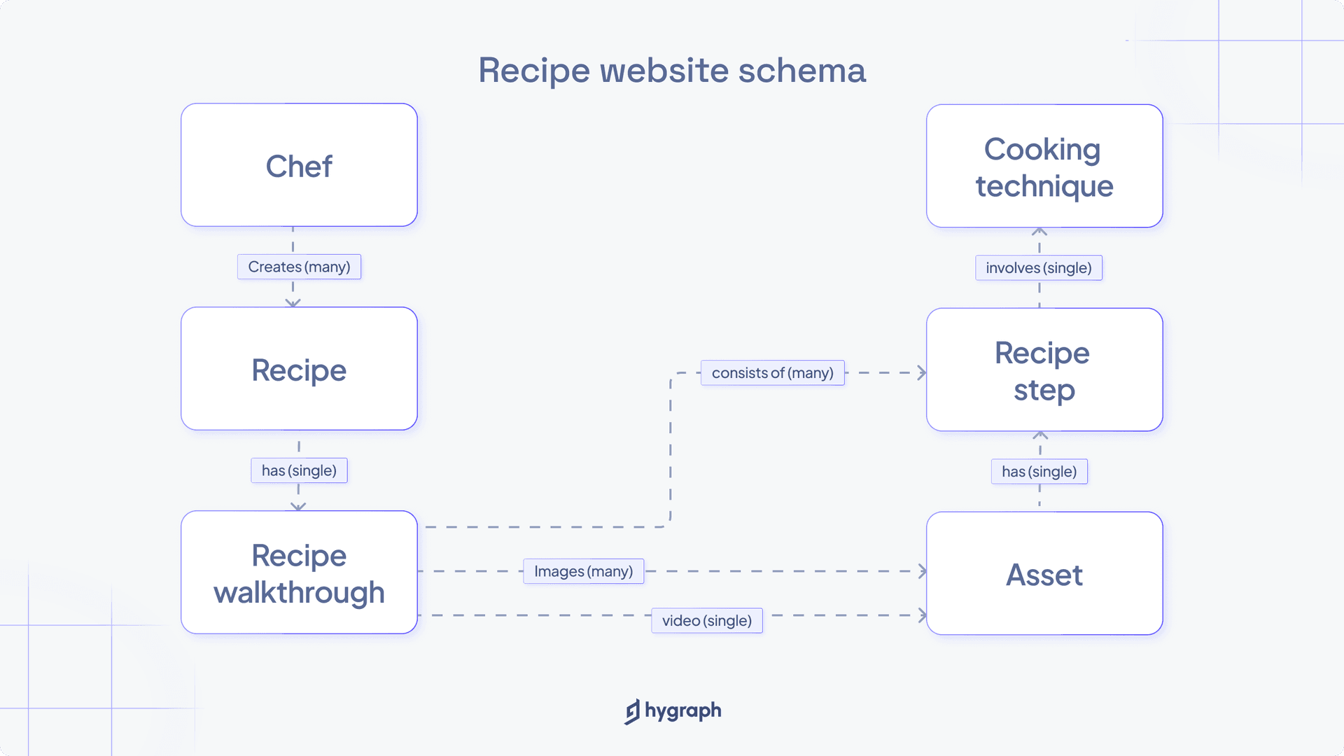 entry-based-caching