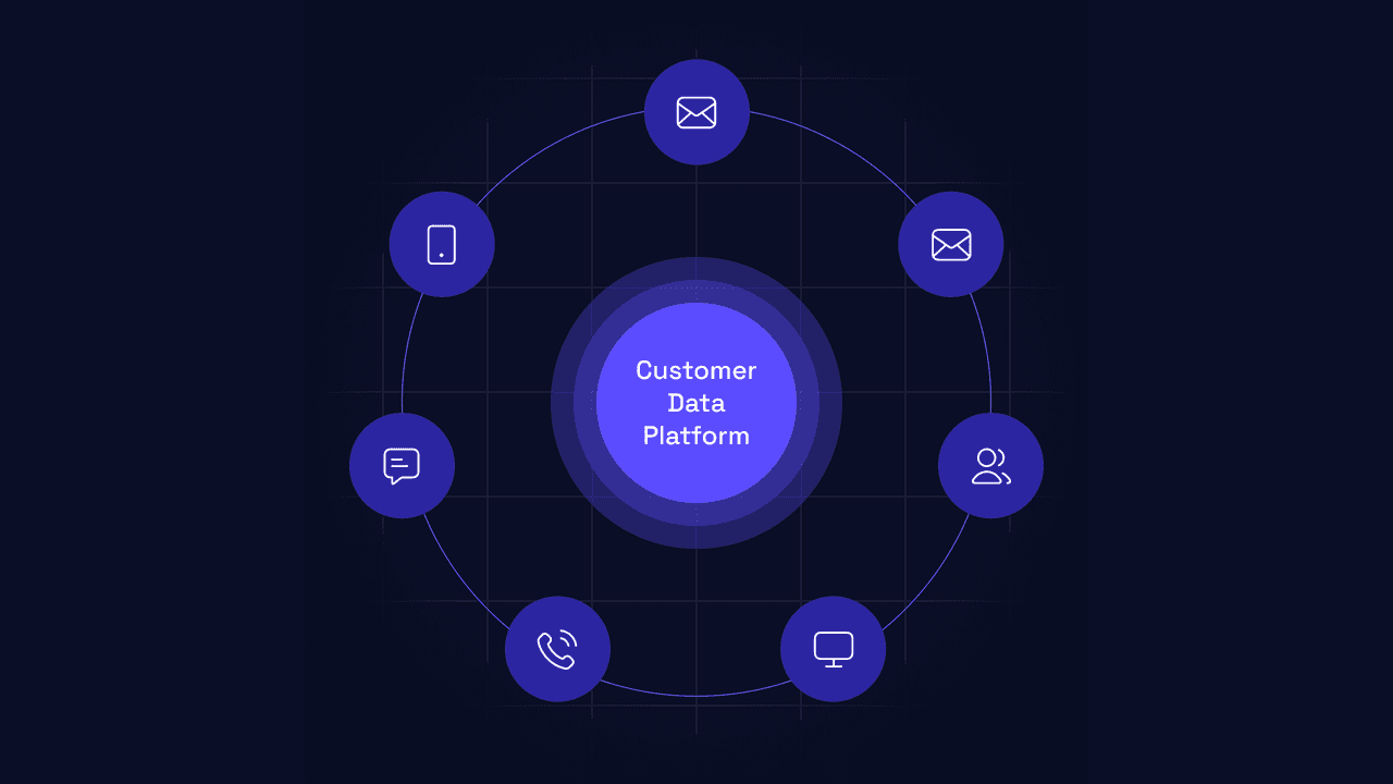 customer data platform