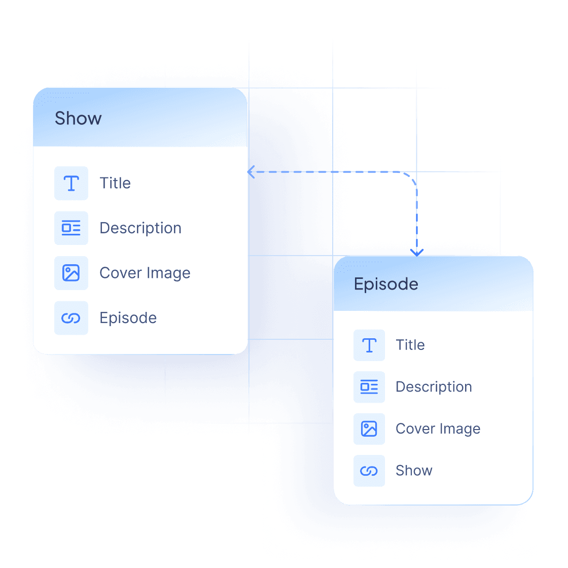 Set up content structure