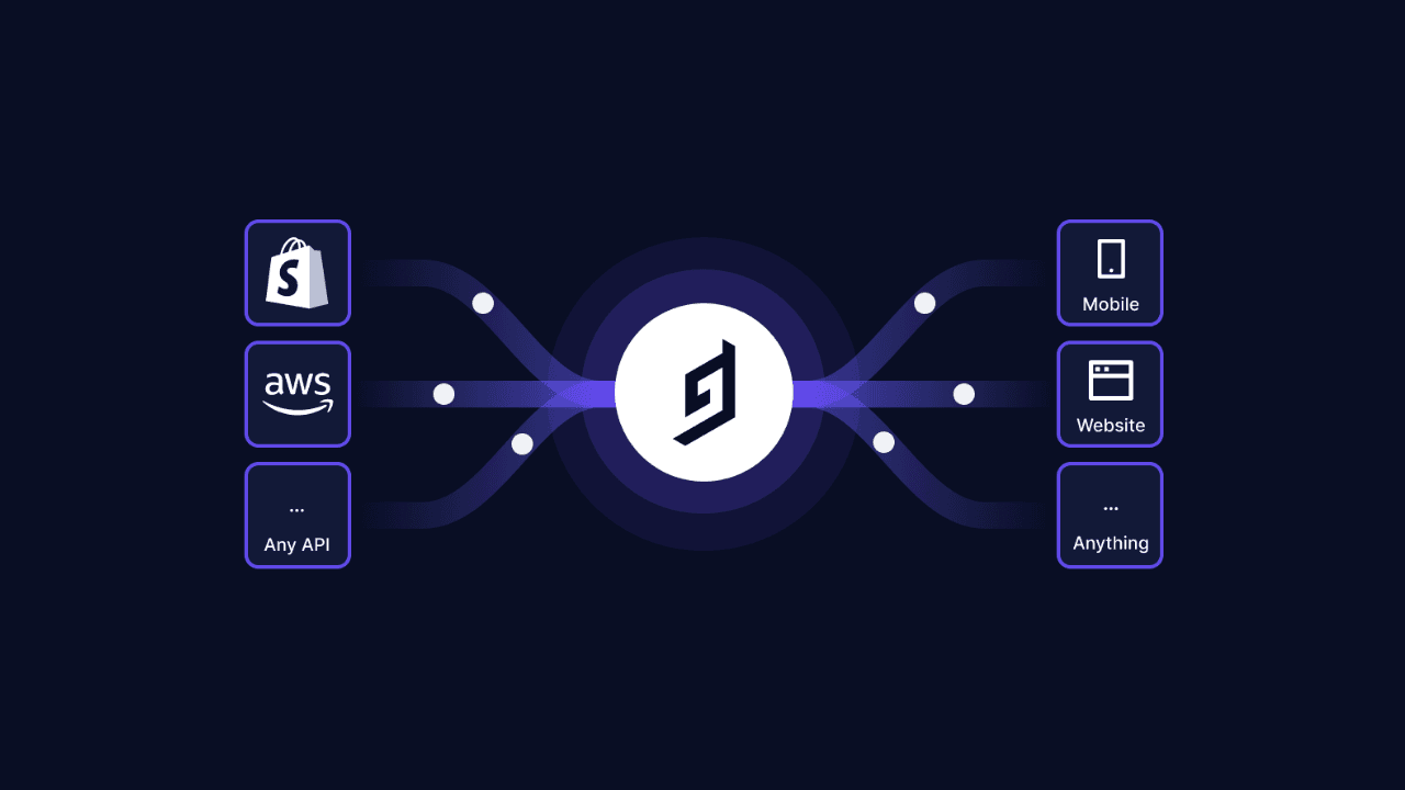  Architectures for Federated Content