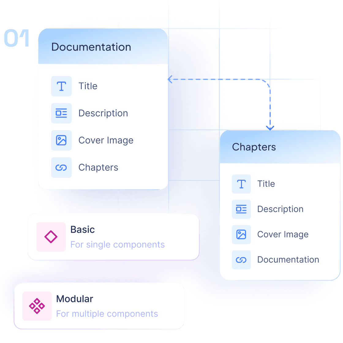 The first step in using Hygraph is to structure your content